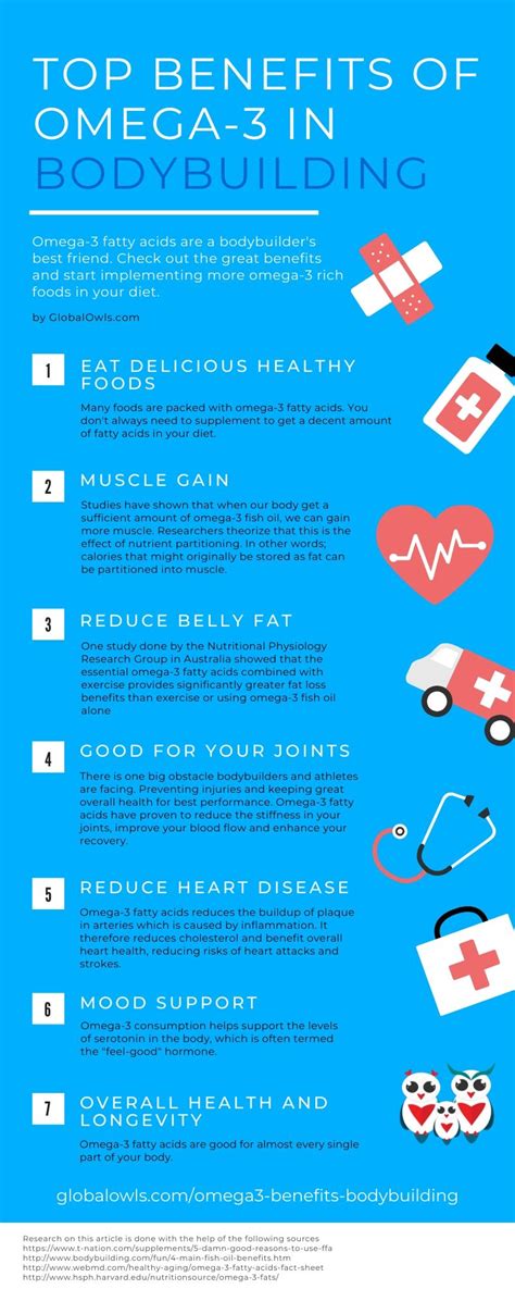 omega-3 bodybuilding|omega 3 benefits for gym.